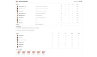 RR vs SRH IPL 2023 scorecard